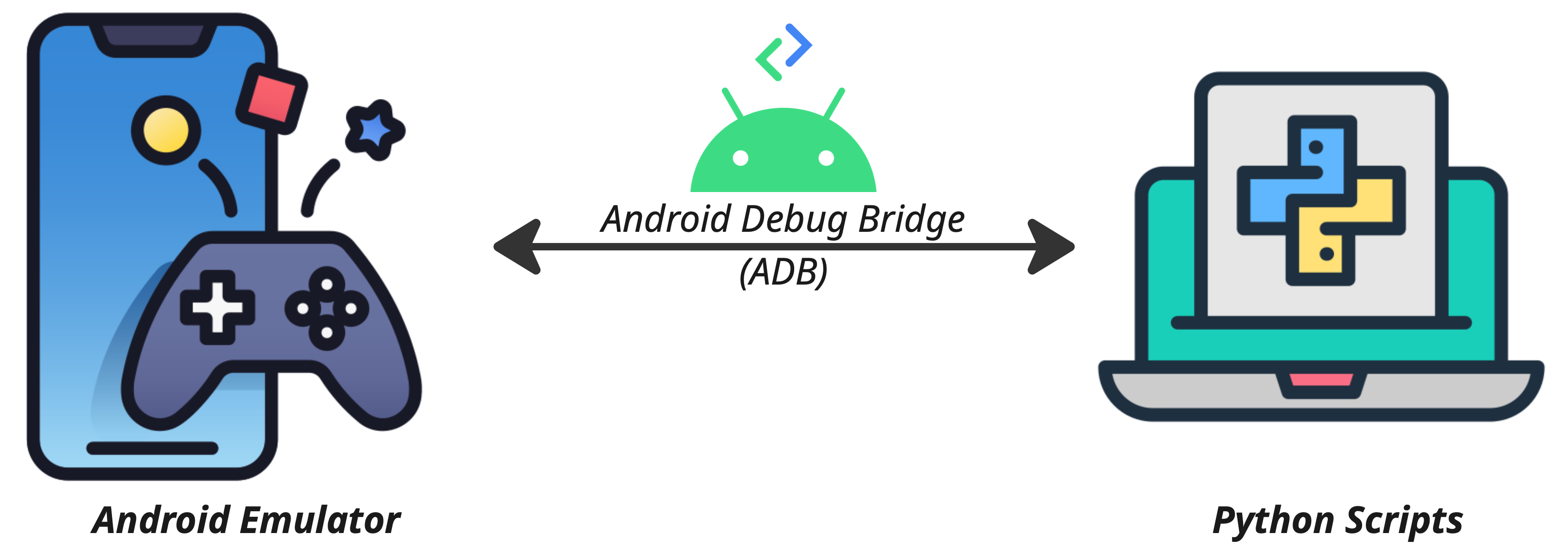 Automating navigation in the Android emulator