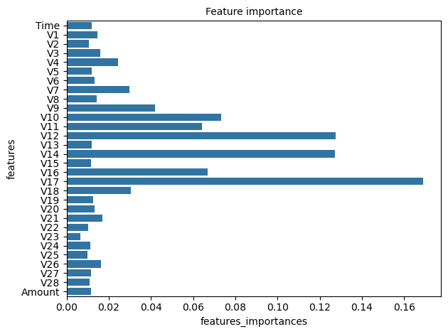 Random Forest model results